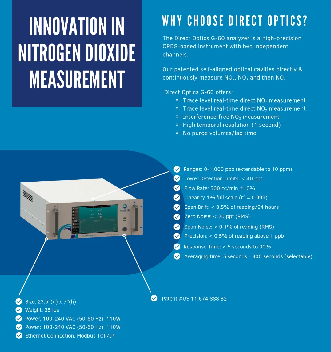 Direct Optics G-60 CRDS Nitrogen Oxide Analyzer — product image 2 of 2