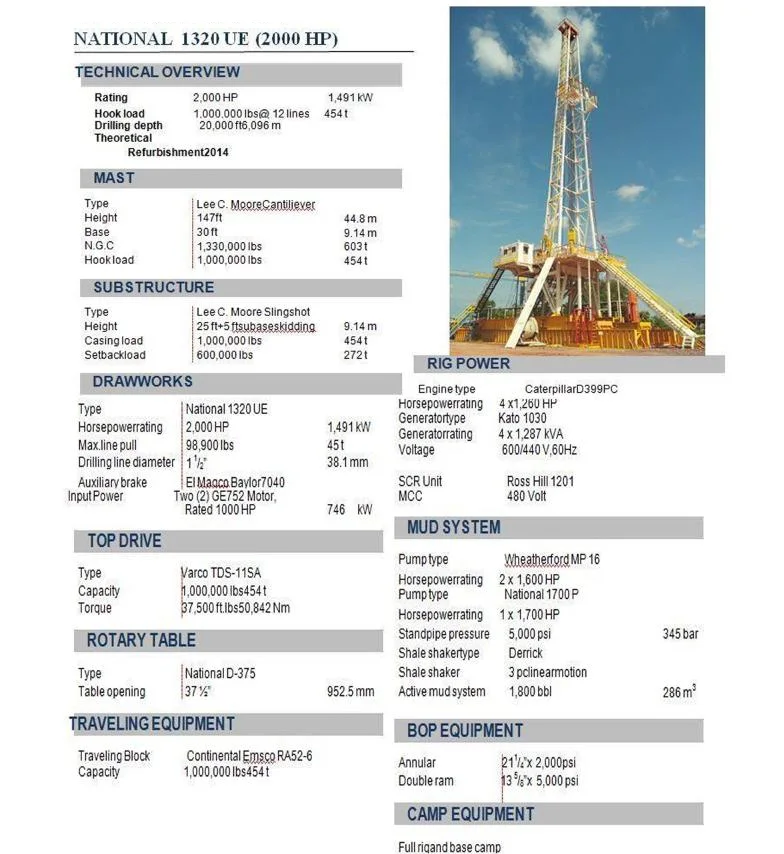 National 1320UE 2000HP Drilling Rig — primary product image