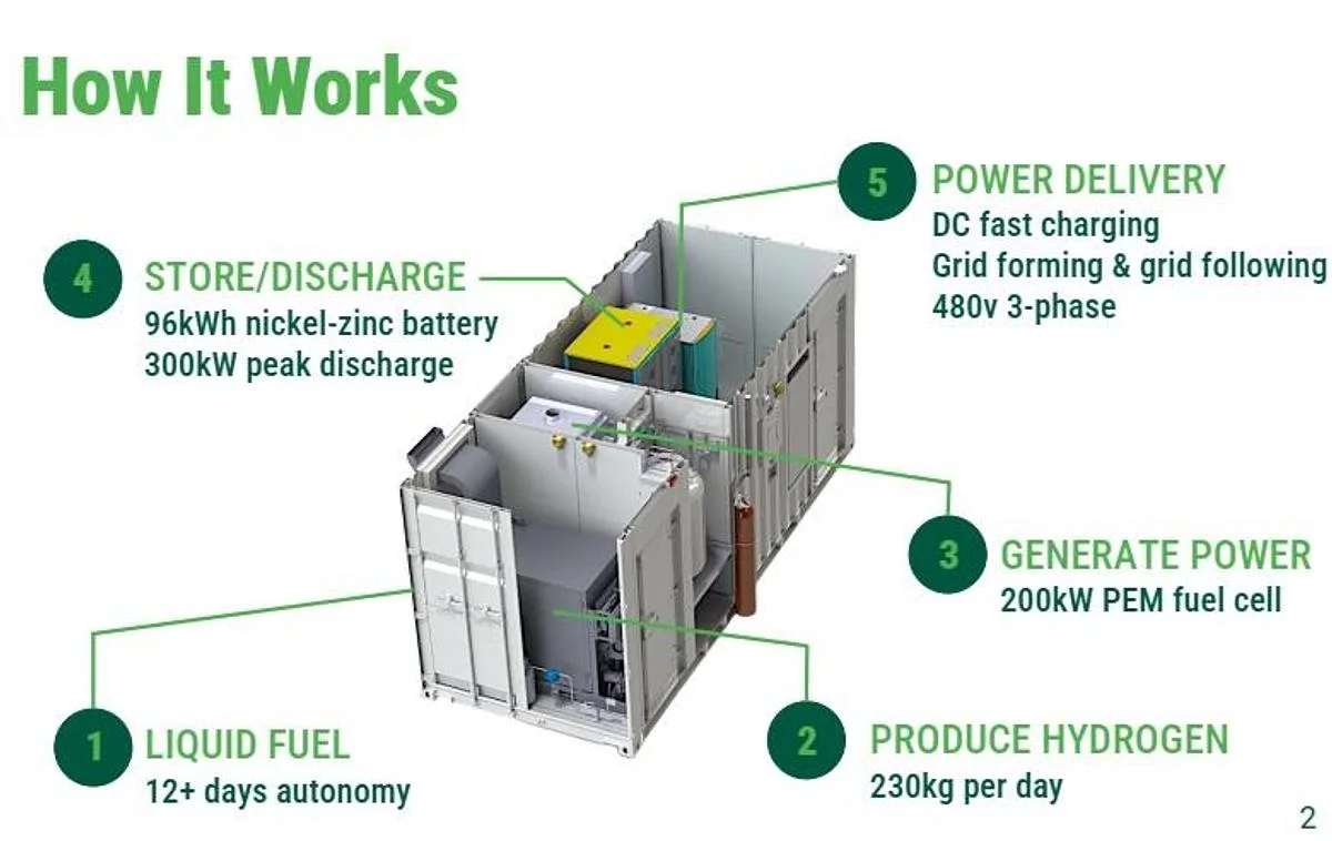 KAIZEN CleanGen200 K200 200kW Methanol-to-Hydrogen PEM Fuel Cell Power System with 96kWh Battery — primary product image