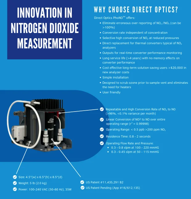 Direct Optics PhoNO Nitrogen Dioxide Analyzer — product image 2 of 2
