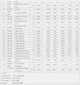 View ZJ30 750HP Truck-Mounted Workover Rig - Iraq image 6