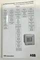 View ABB TB82PH2010101 Advantage Series pH Transmitter image 8