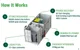 View KAIZEN CleanGen200 K200 200kW Methanol-to-Hydrogen PEM Fuel Cell Power System with 96kWh Battery image 1
